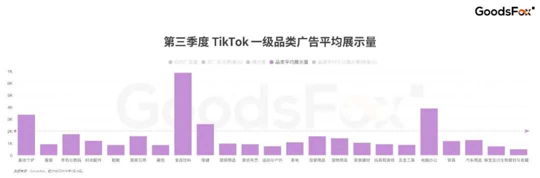 资本终于对男人下手了？7-9月TikTok全球买量洞察