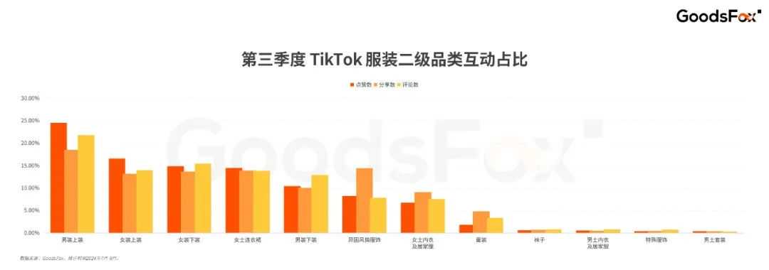 资本终于对男人下手了？7-9月TikTok全球买量洞察