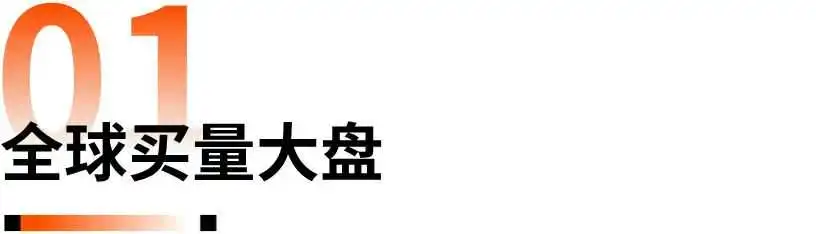 资本终于对男人下手了？7-9月TikTok全球买量洞察