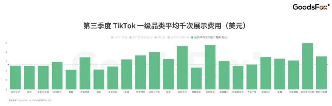 资本终于对男人下手了？7-9月TikTok全球买量洞察