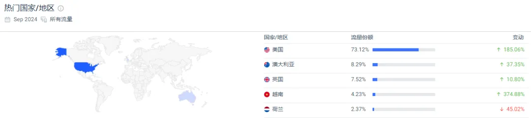 以最低的成本创造最高的利润,椰子壳创造500万美元的销售额!