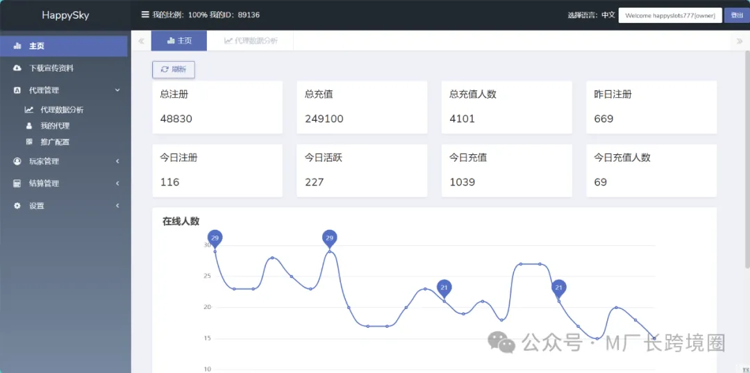 游戏出海赛道,可以All in