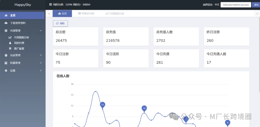 游戏出海赛道,可以All in