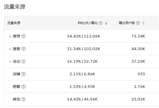 Tiktok玩家第217篇：新店如何获取流量？1个产品要做2-3条不同的产品链接？