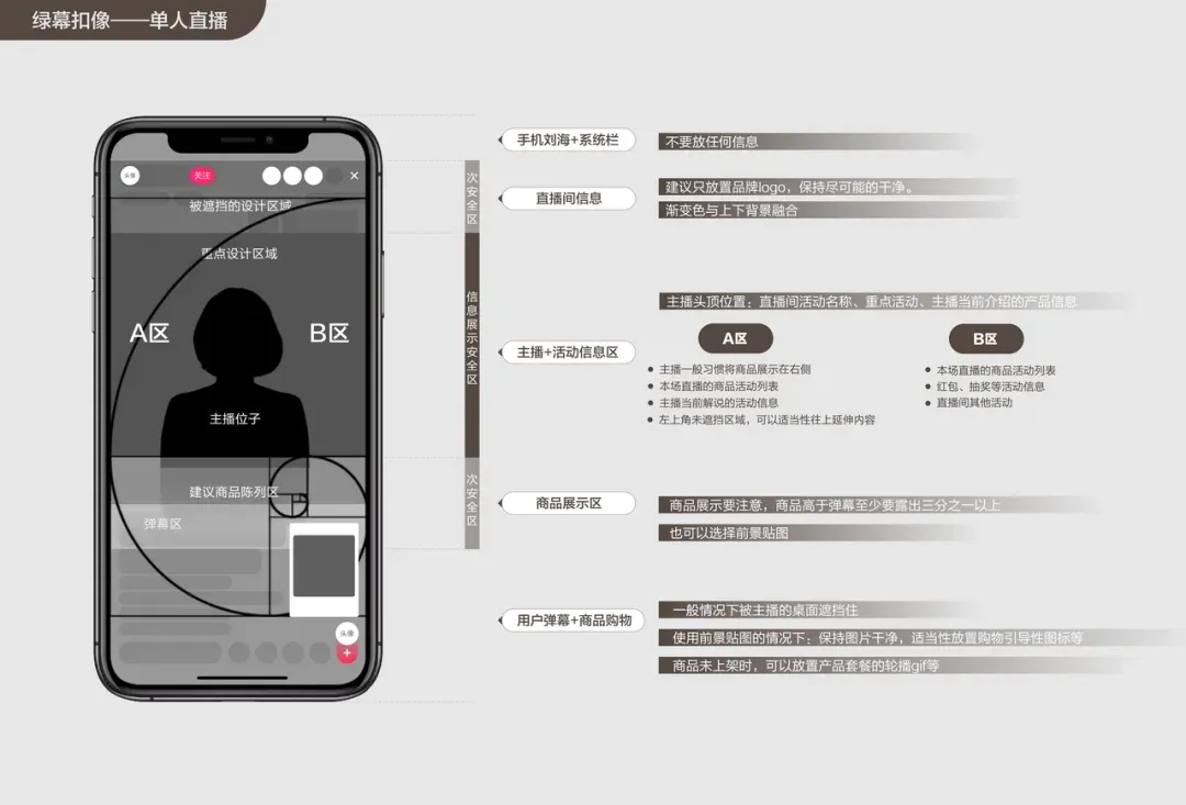 TikTok直播不出单?来看看如何打造高转化的直播间