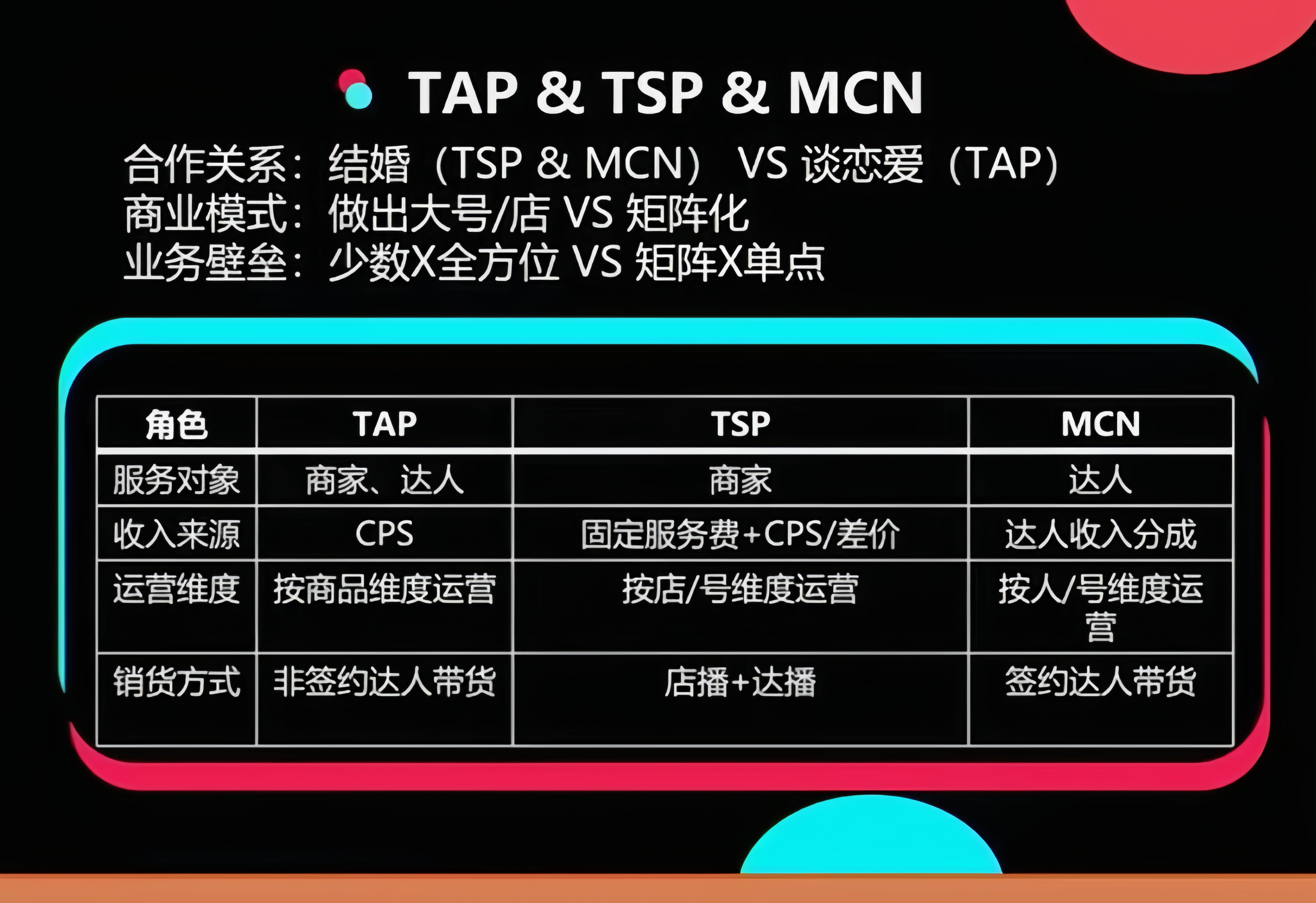 超详细！一文读懂TikTok公会、TAP、MCN、TSP的区别