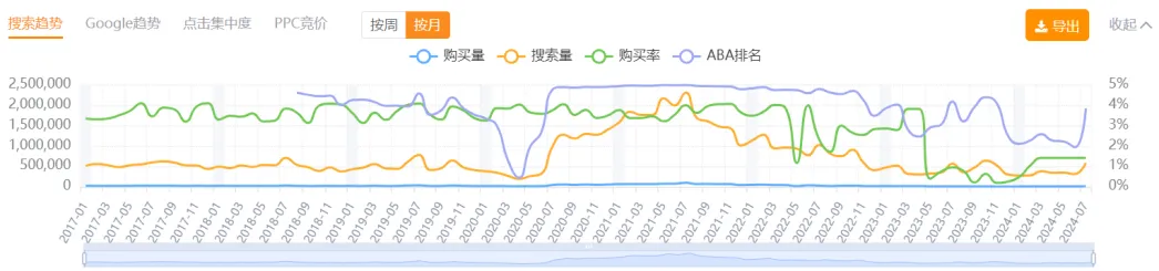 半年赚8亿，川普亲自带货的中国充电宝作业应该怎么抄？