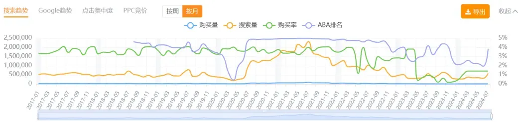 半年赚8亿,川普亲自带货的中国充电宝作业应该怎么抄?