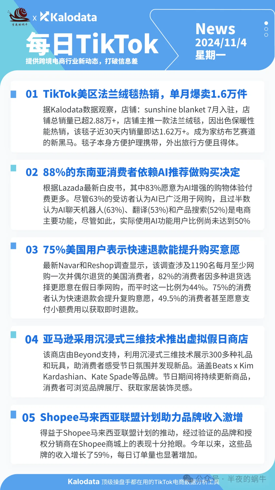 【TikTok日报24/11/04】美区法兰绒毯爆卖1.6万!AI推荐影响东南亚购物!📢🚀🔥🌿