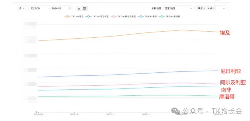 TikTok悄悄在非洲发展为第二大社交平台