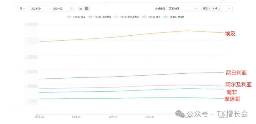 TikTok悄悄在非洲发展为第二大社交平台