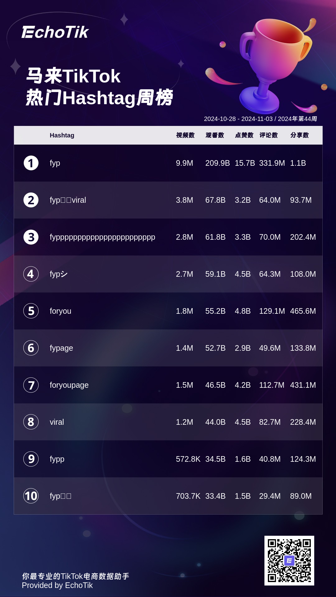 2024年TikTok Shop 最新5大热门周榜