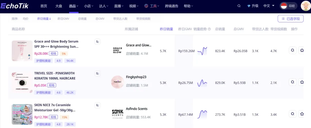 美妆个护类目,TikTok八个国家最热销产品竟然是它?销量价格都瑶瑶领先...