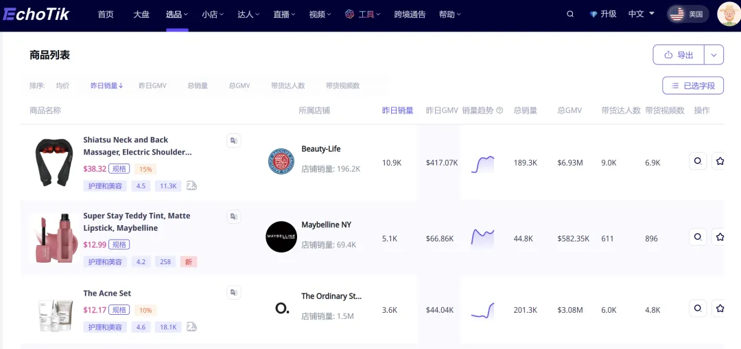 美妆个护类目,TikTok八个国家最热销产品竟然是它?销量价格都瑶瑶领先...