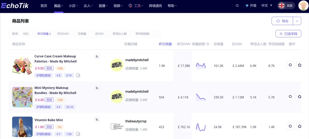 美妆个护类目,TikTok八个国家最热销产品竟然是它?销量价格都瑶瑶领先...
