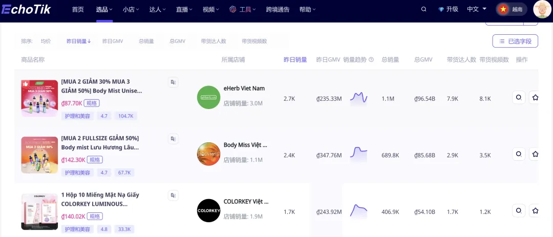 美妆个护类目,TikTok八个国家最热销产品竟然是它?销量价格都瑶瑶领先...