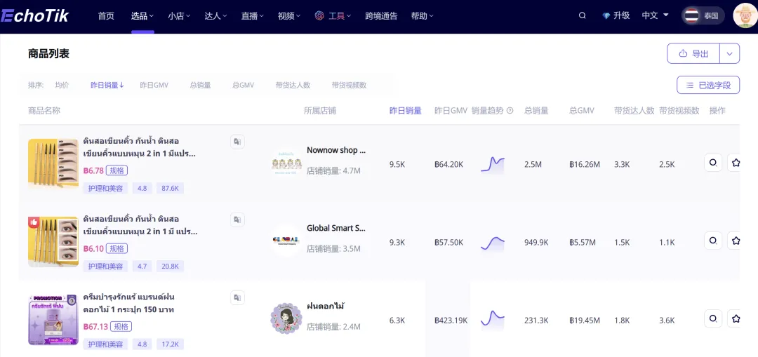 美妆个护类目,TikTok八个国家最热销产品竟然是它?销量价格都瑶瑶领先...