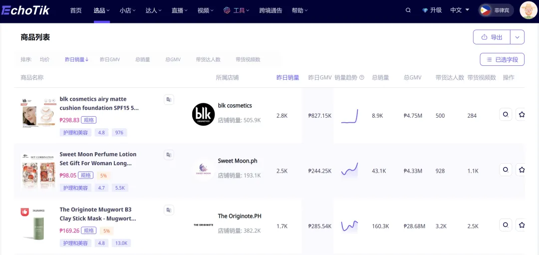 美妆个护类目,TikTok八个国家最热销产品竟然是它?销量价格都瑶瑶领先...