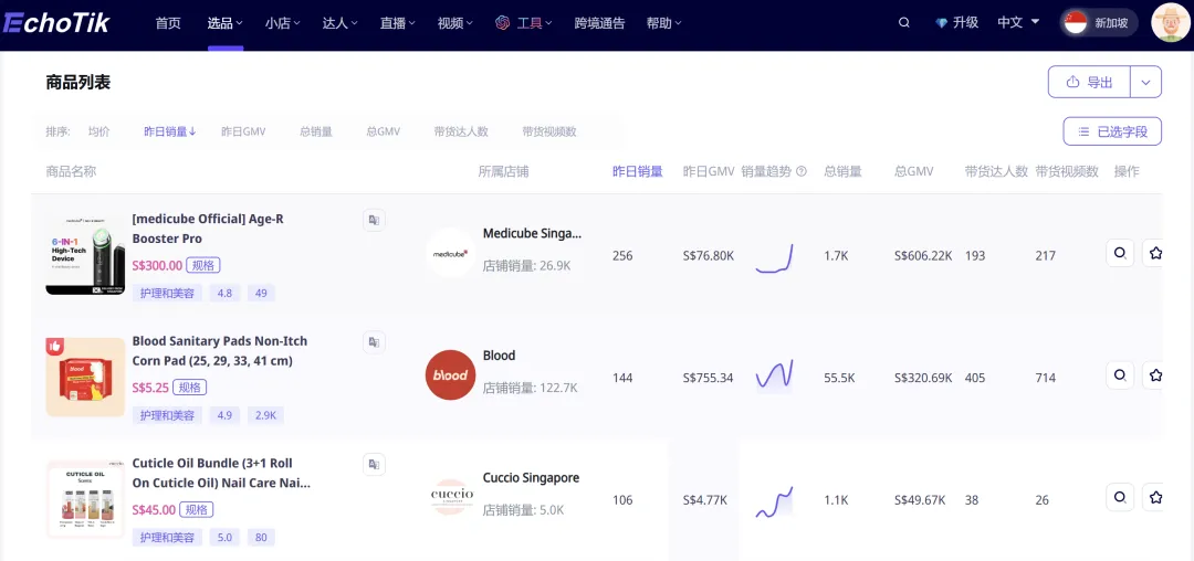 美妆个护类目,TikTok八个国家最热销产品竟然是它?销量价格都瑶瑶领先...