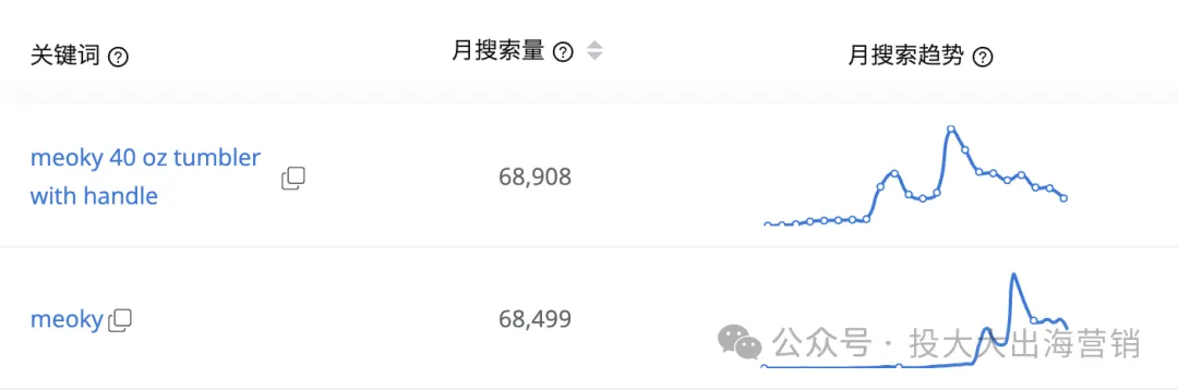 日均1000件！老外真的很爱花里胡哨的国产保温杯