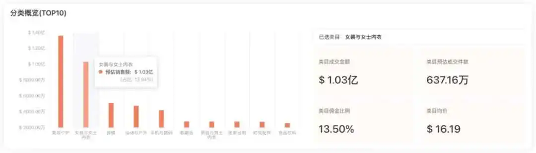 源自义乌,OQQ在TikTok单月狂销310万美金,解析运营推广策略