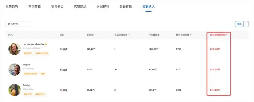 源自义乌,OQQ在TikTok单月狂销310万美金,解析运营推广策略