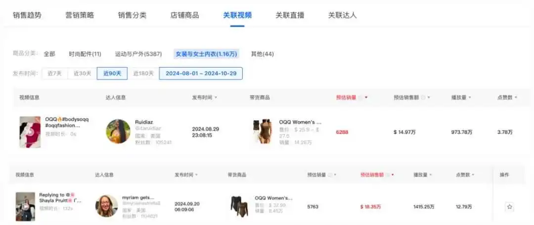 源自义乌,OQQ在TikTok单月狂销310万美金,解析运营推广策略