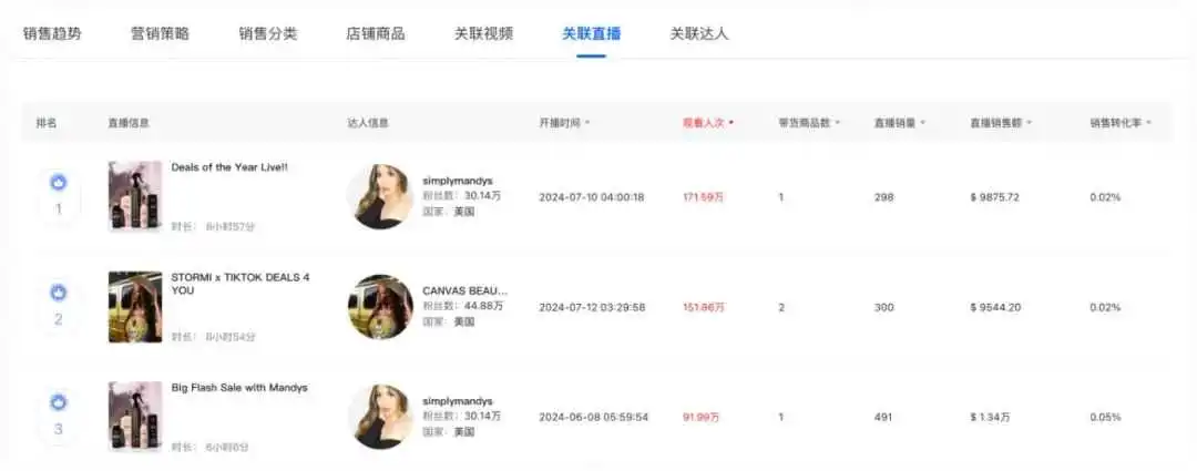 源自义乌,OQQ在TikTok单月狂销310万美金,解析运营推广策略