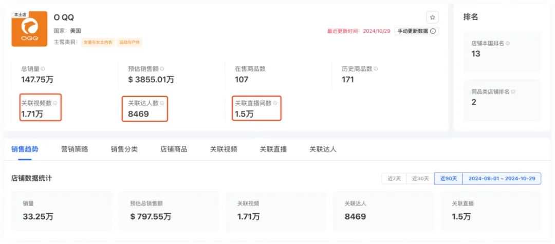 源自义乌，OQQ在TikTok单月狂销310万美金，解析运营推广策略