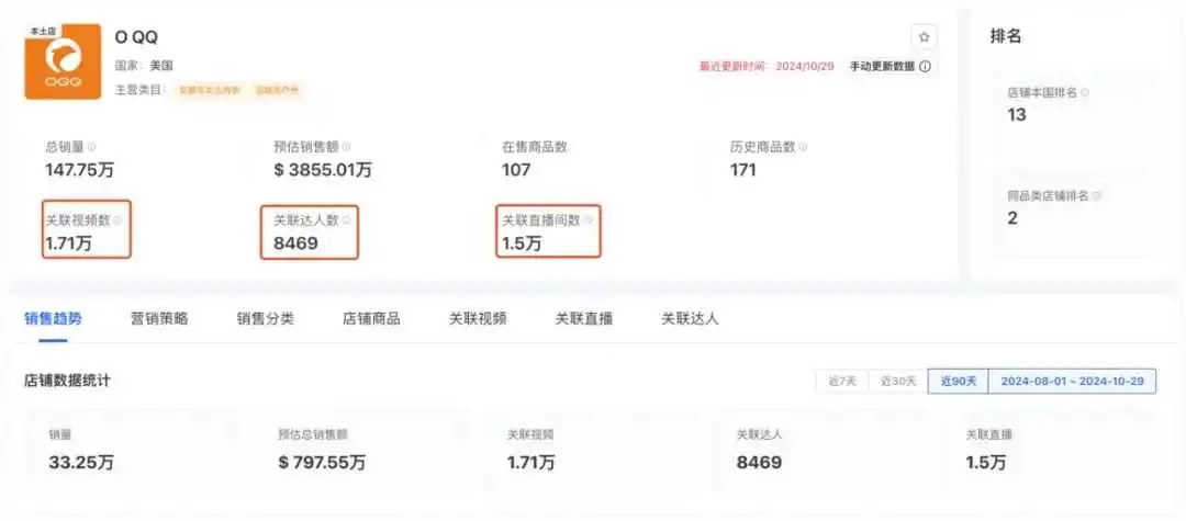 源自义乌,OQQ在TikTok单月狂销310万美金,解析运营推广策略