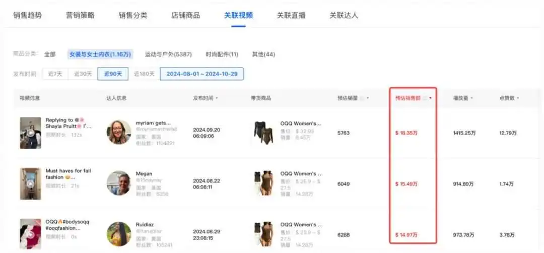 源自义乌,OQQ在TikTok单月狂销310万美金,解析运营推广策略