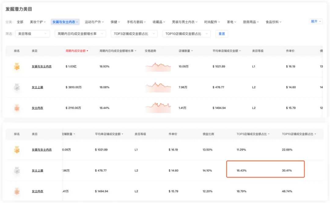 源自义乌，OQQ在TikTok单月狂销310万美金，解析运营推广策略