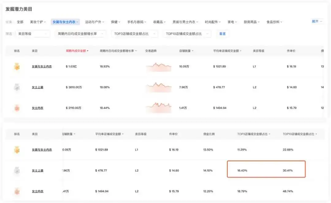 源自义乌,OQQ在TikTok单月狂销310万美金,解析运营推广策略