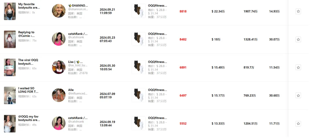 源自义乌,OQQ在TikTok单月狂销310万美金,解析运营推广策略