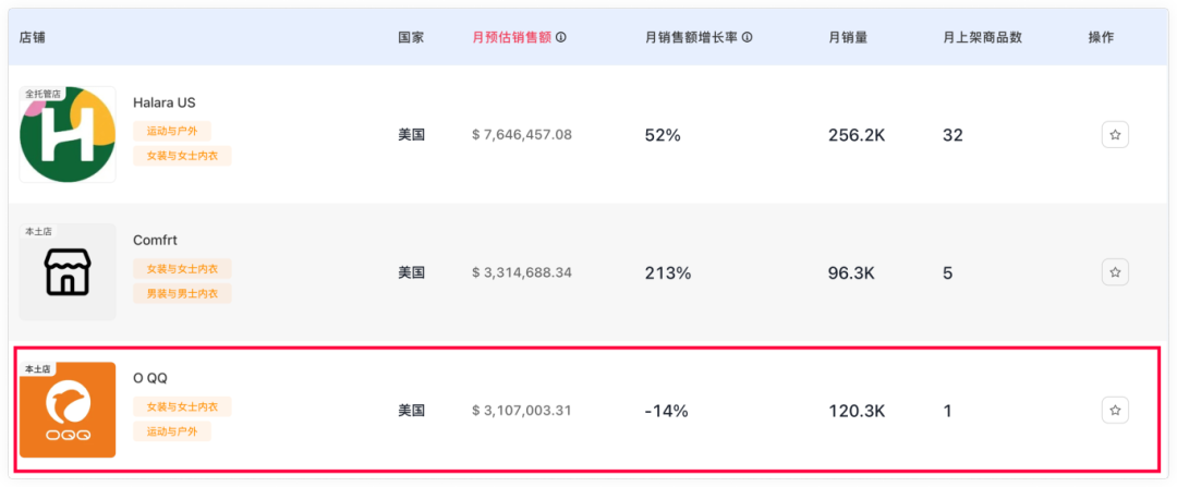 源自义乌，OQQ在TikTok单月狂销310万美金，解析运营推广策略