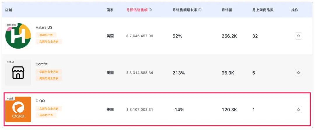 源自义乌,OQQ在TikTok单月狂销310万美金,解析运营推广策略