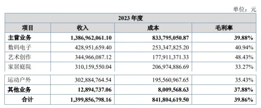 Ohuhu卖马克笔年营收超3亿,背后必有高人指点