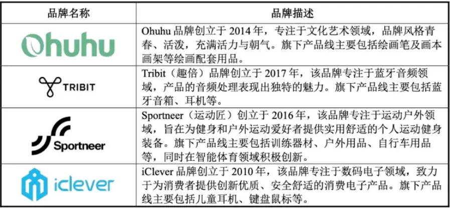 Ohuhu卖马克笔年营收超3亿,背后必有高人指点