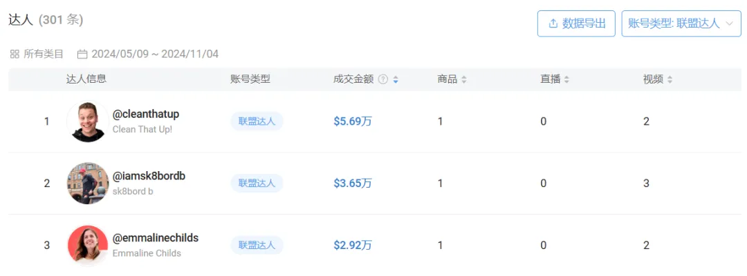 又一宠物爆品!一款脱毛扫帚在TikTok美区热销5万单