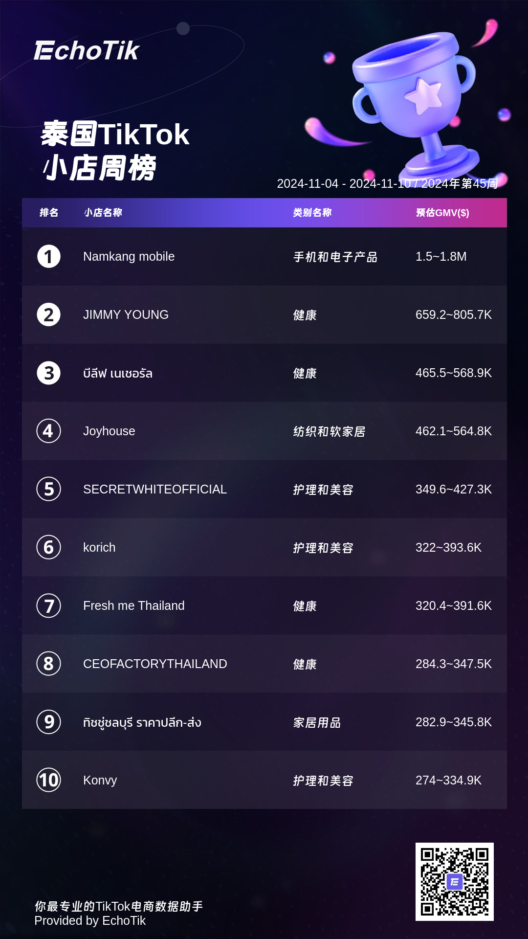 2024年TikTok Shop 最新5大热门周榜