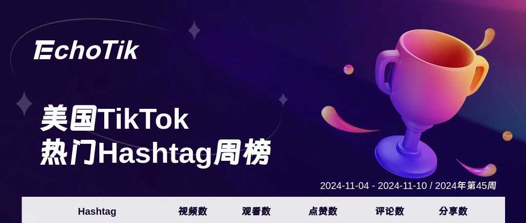 2024年TikTok Shop 最新5大热门周榜