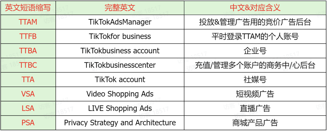 TikTok美区跨境店铺，无货源运营全攻略！