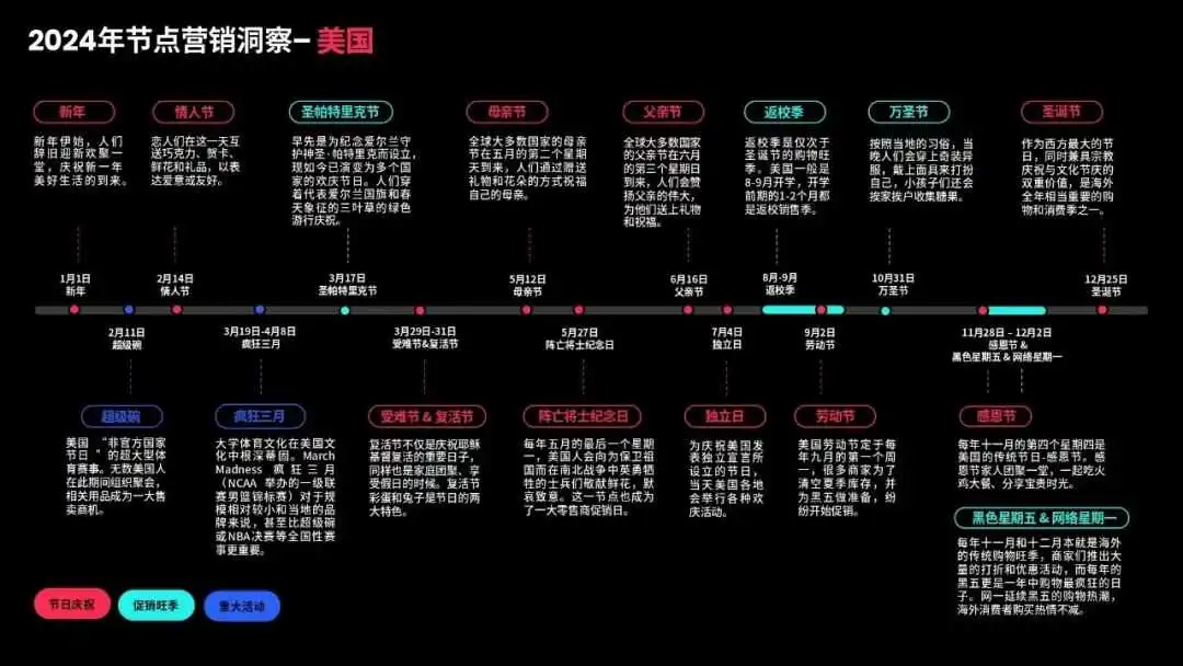 TikTok美区跨境店铺,无货源运营全攻略!