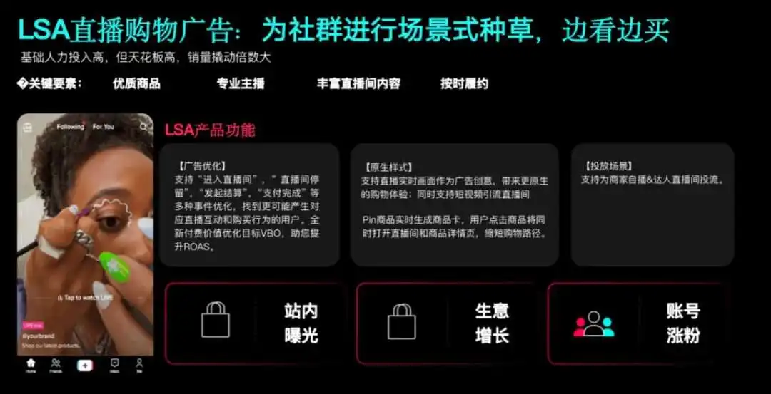 黑五期间!为什么要投GMV MAX?