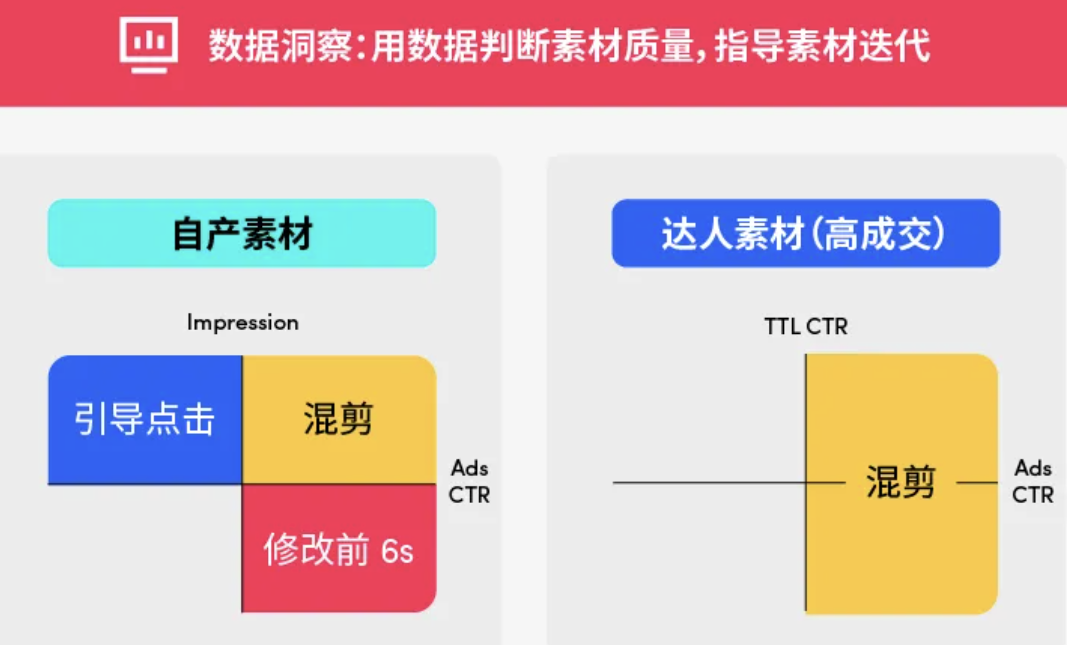 黑五期间！为什么要投GMV MAX?