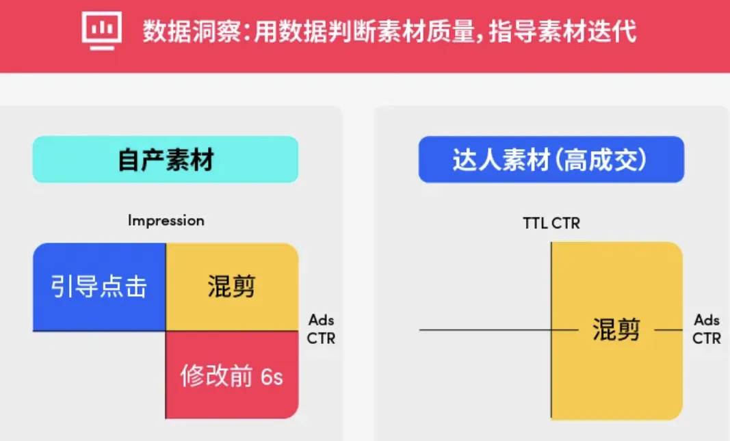 黑五期间!为什么要投GMV MAX?