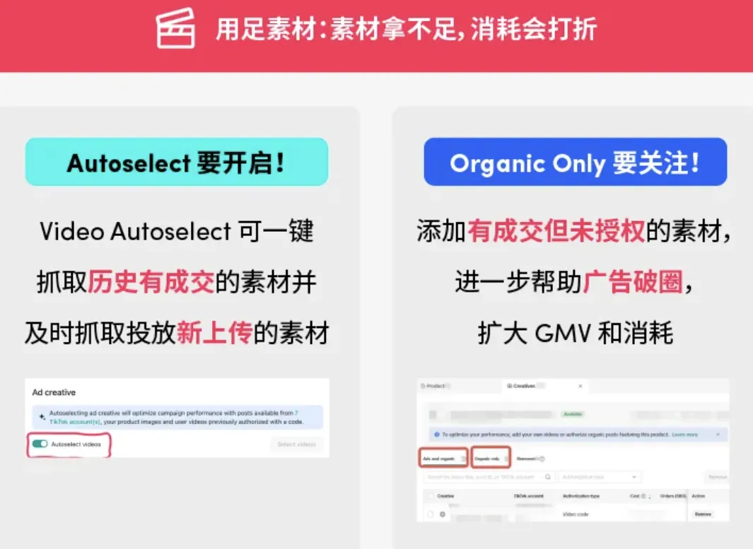 黑五期间!为什么要投GMV MAX?