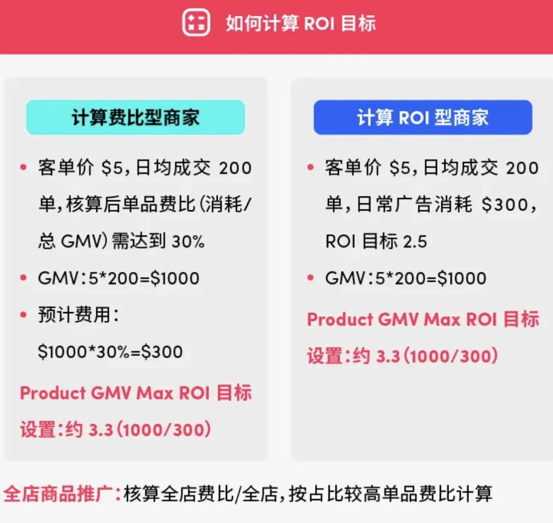 黑五期间!为什么要投GMV MAX?
