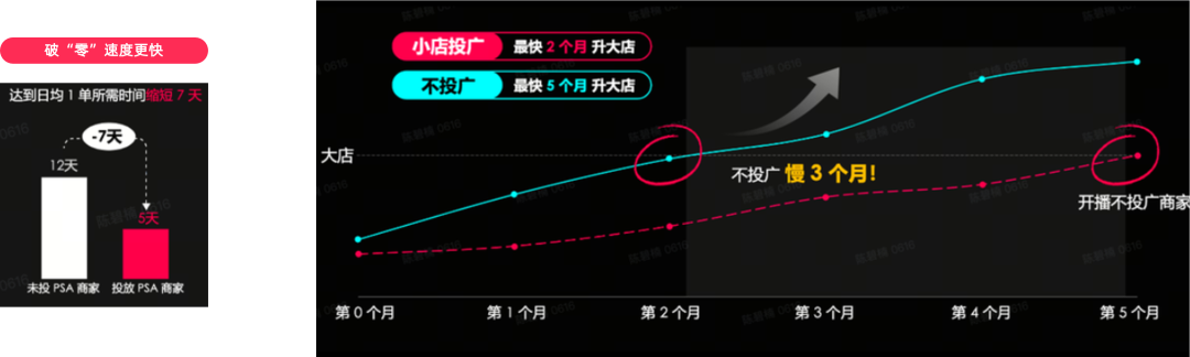 TikTok开店没销量？3步带你快速走出“新手村”