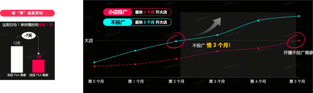 TikTok开店没销量?3步带你快速走出“新手村”